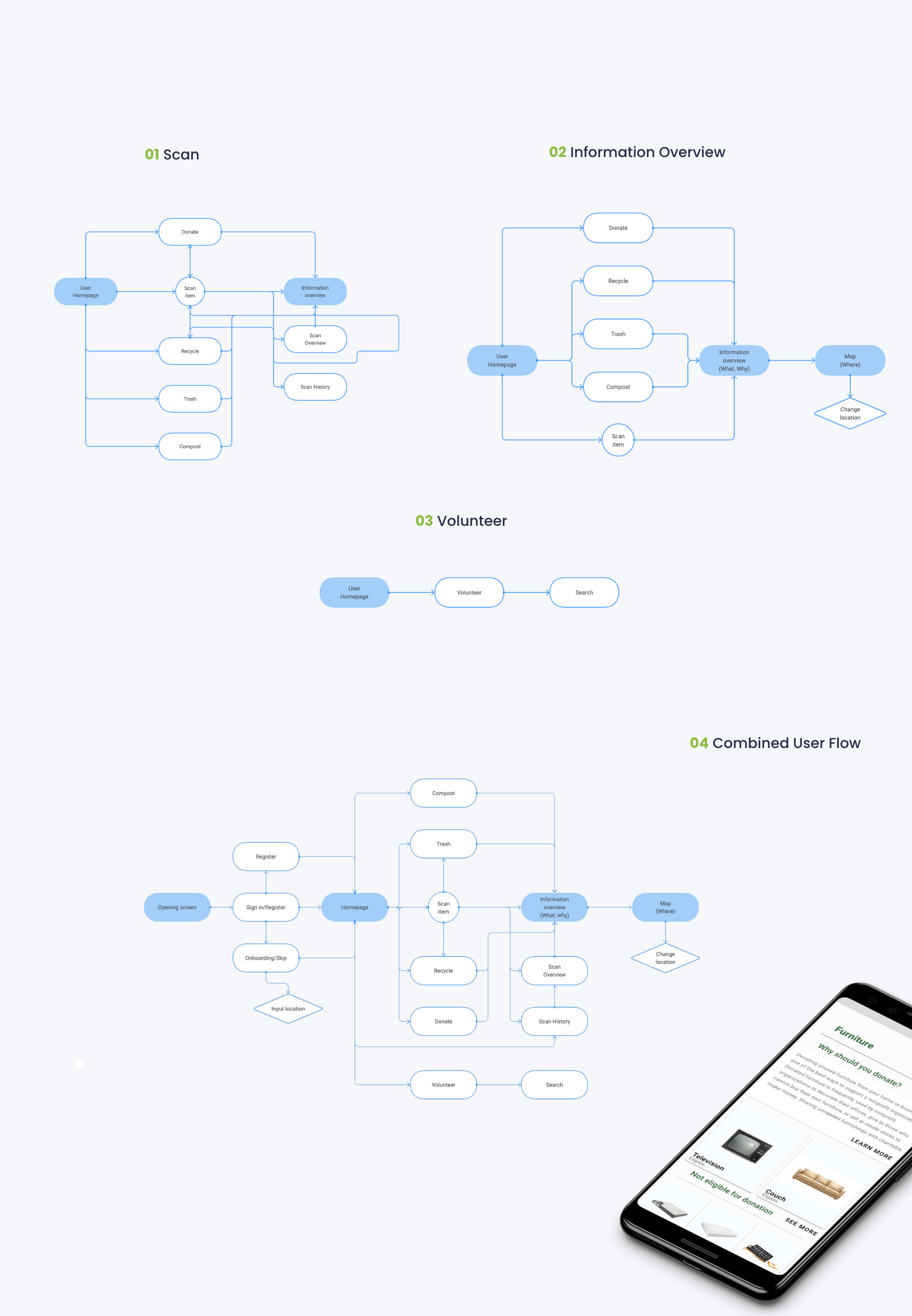 Fetch project